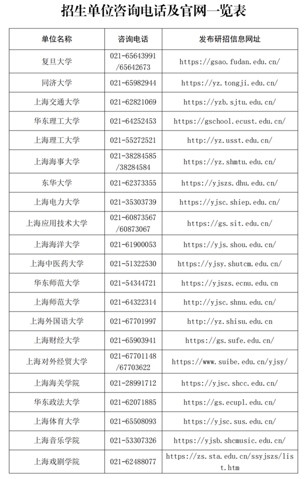 招生单位咨询电话及官网一览表