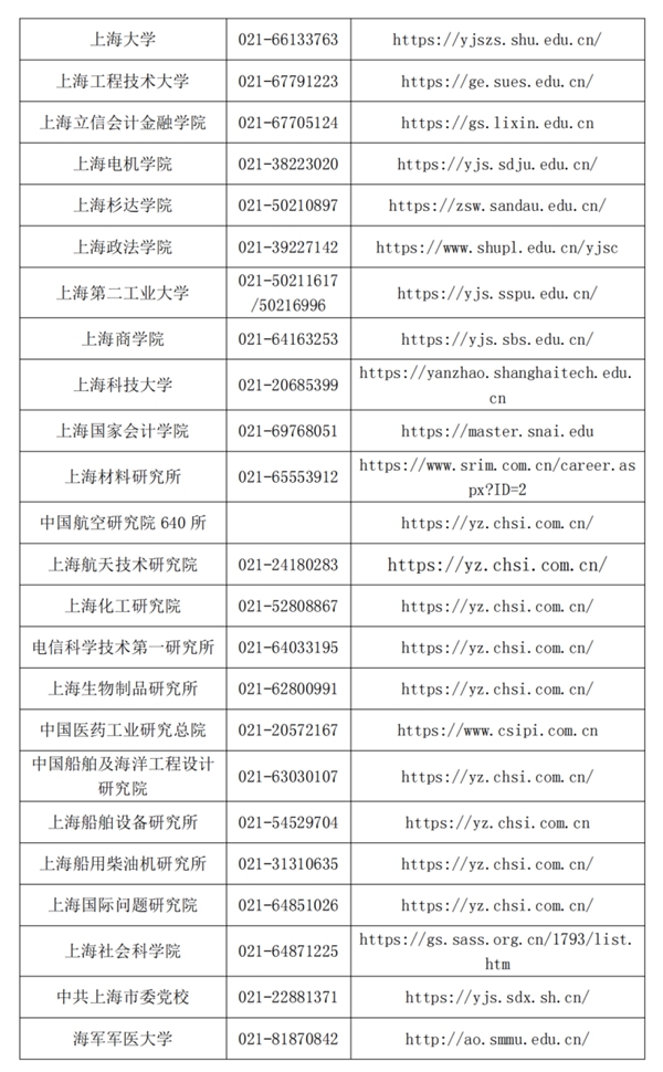 招生单位咨询电话及官网一览表
