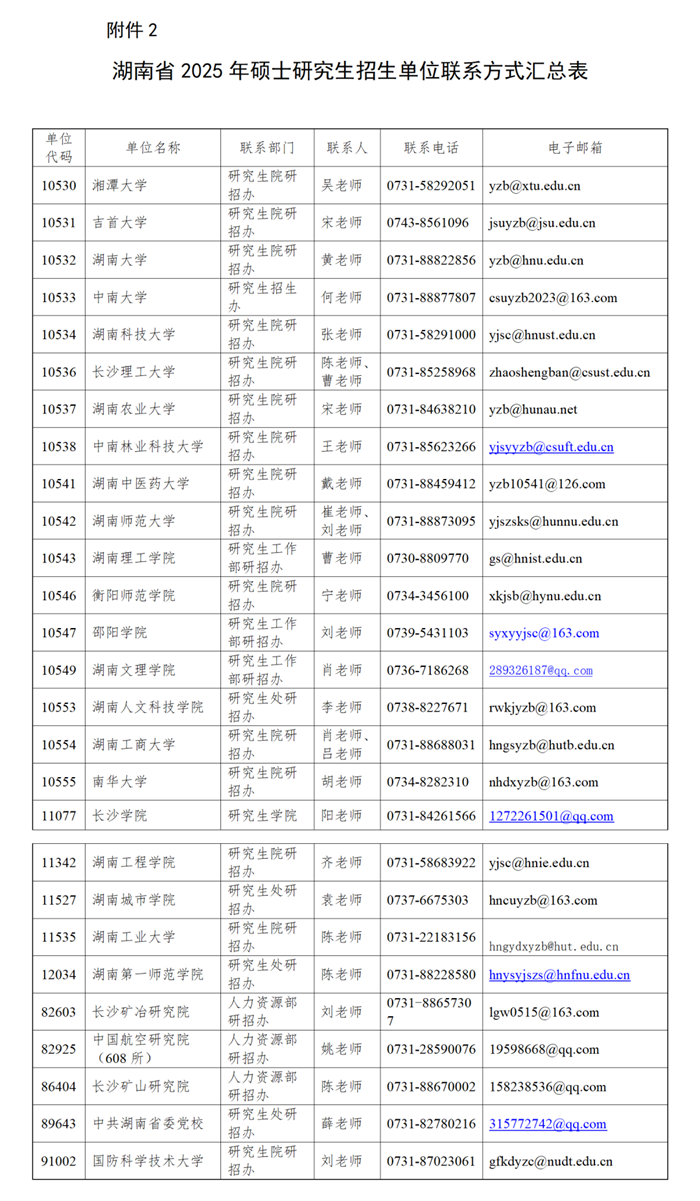 湖南省2025年全国硕士研究生招生单位联系方式汇总表