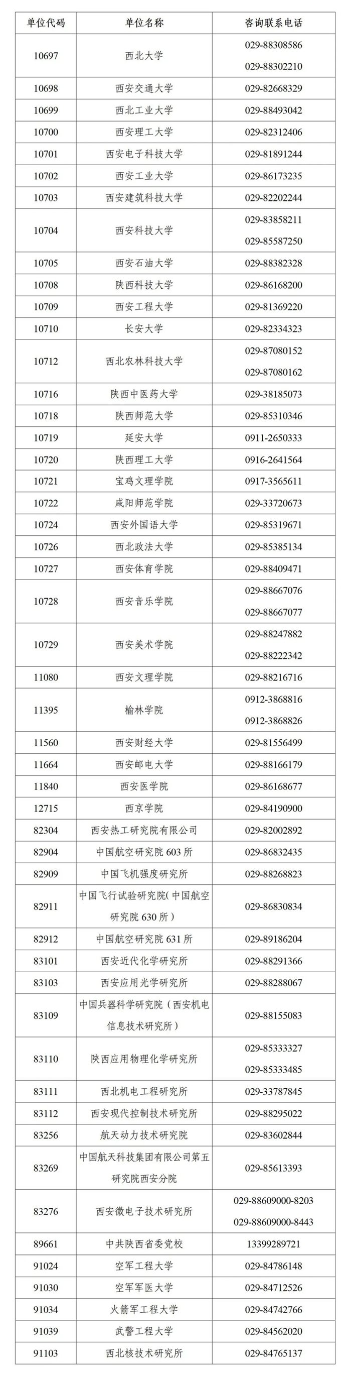 2025年全国硕士研究生招生考试初试成绩公布期间招生单位咨询联系方式
