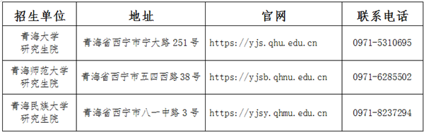 青海省2025年全国硕士研究生招生考试（初试）成绩