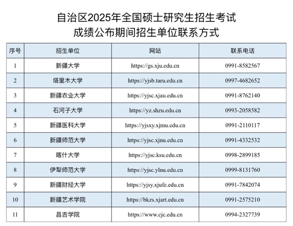 自治区2025年全国硕士研究生招生考试成绩公布期间招生单位联系方式