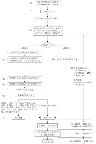 网报流程图