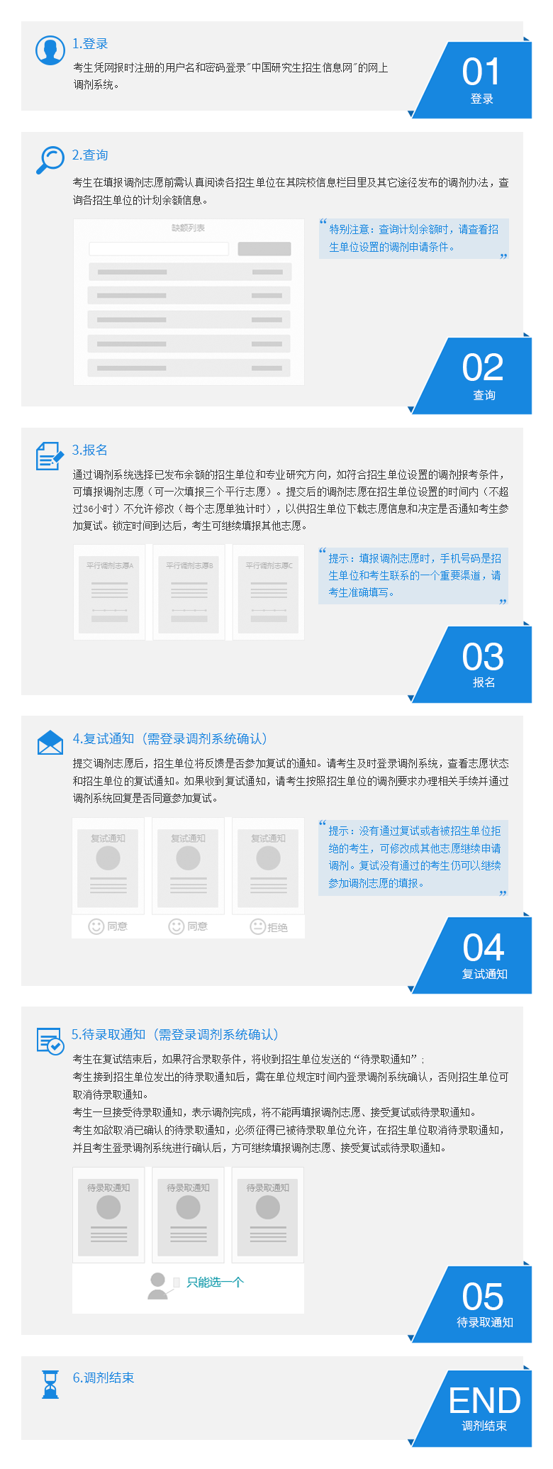 2019年全国硕士研究生招生网上调剂流程