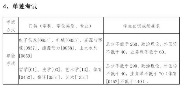 复试分数线