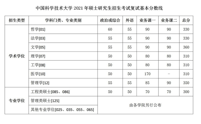 分数线