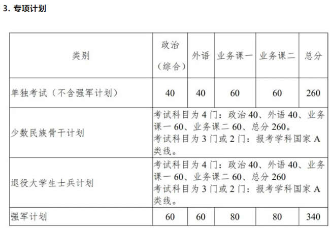 复试分数线