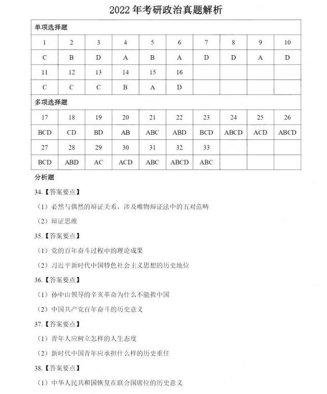 2022考研政治真题答案