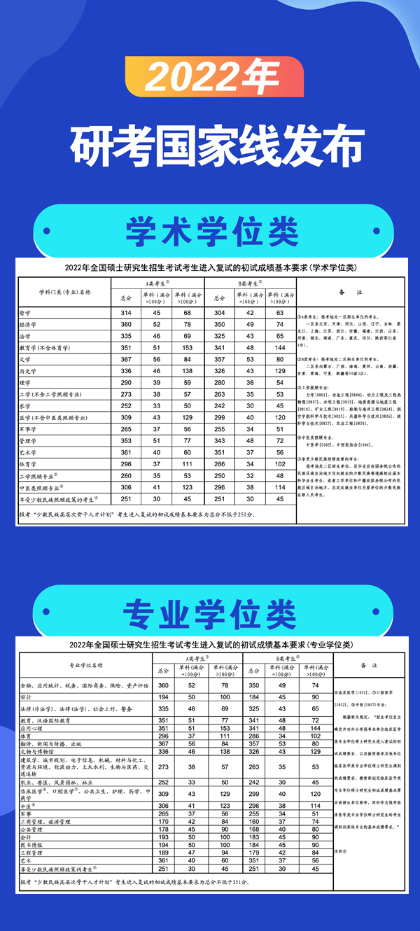 国家线