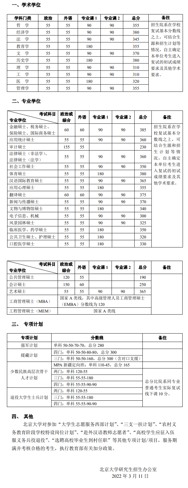 北京大学2022年硕士研究生招生复试基本分数线