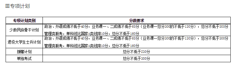 天津大学2022年硕士研究生招生考试初试进入复试基本分数