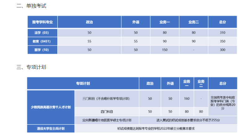 同济大学2022年全国硕士研究生招生考试进入复试的初试成绩基本要求