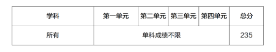 2022年电子科技大学全国硕士研究生招生考试初试成绩基本要求