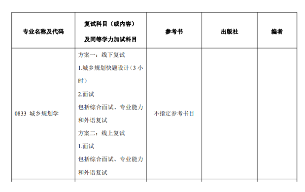 考研初试过了，复试考什么