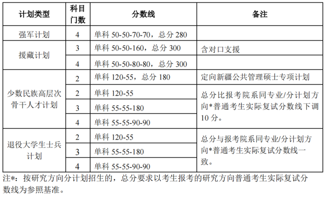 专项计划