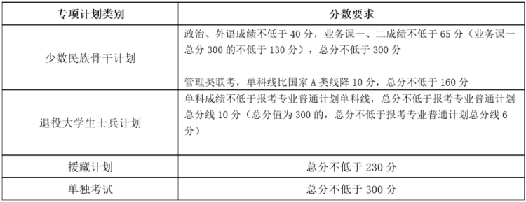 专项计划