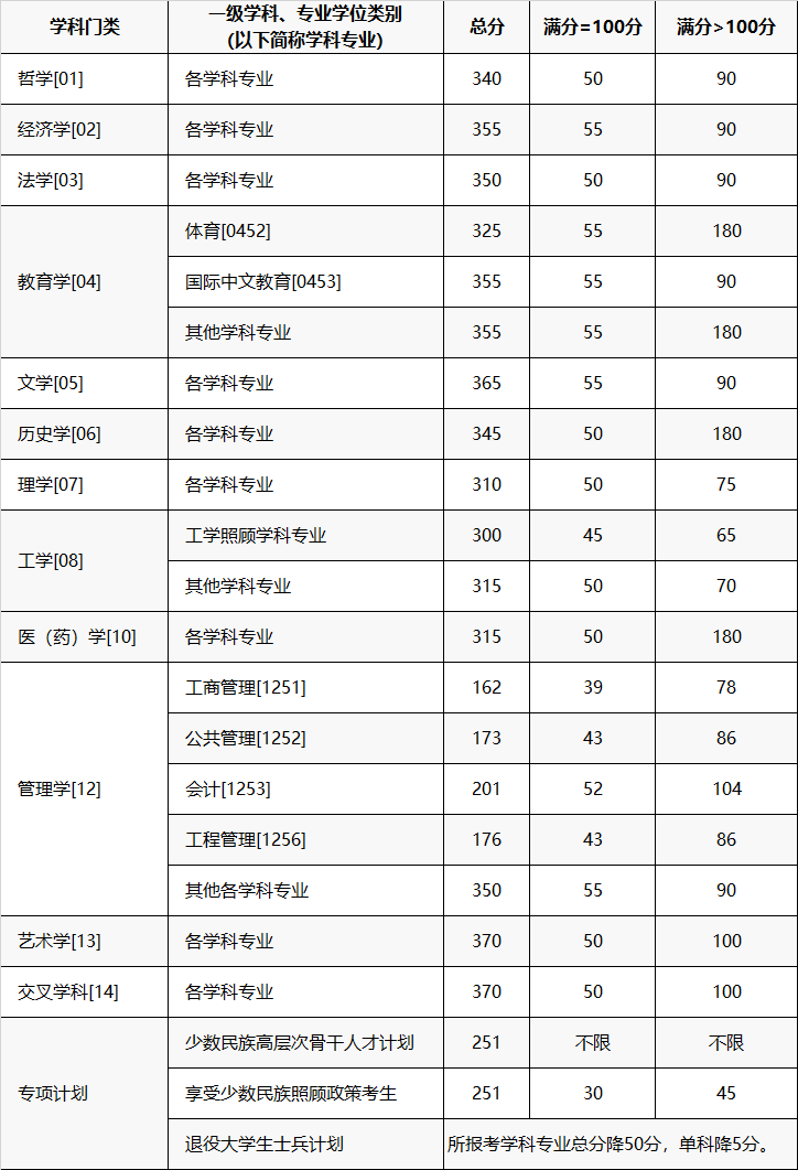 重庆大学