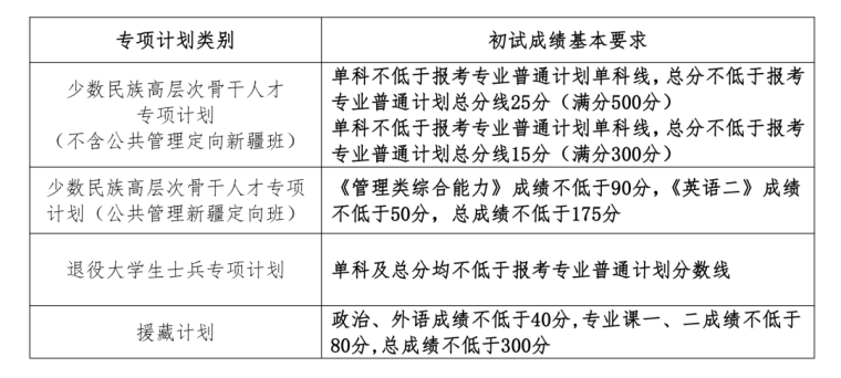 专项计划