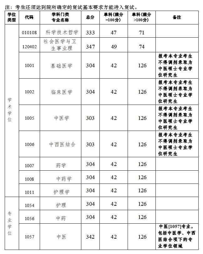 广州中医药大学.png