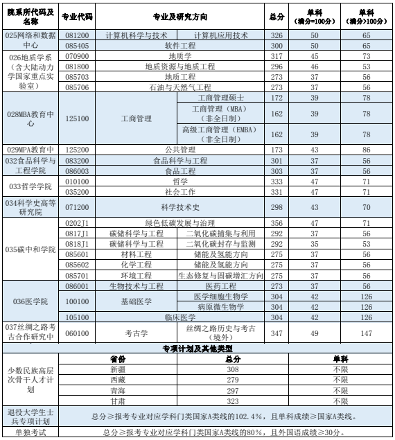 西北大学