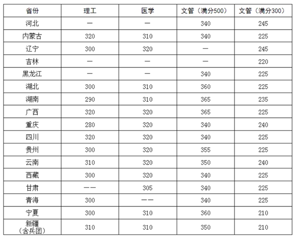 华中科技大学.jpg