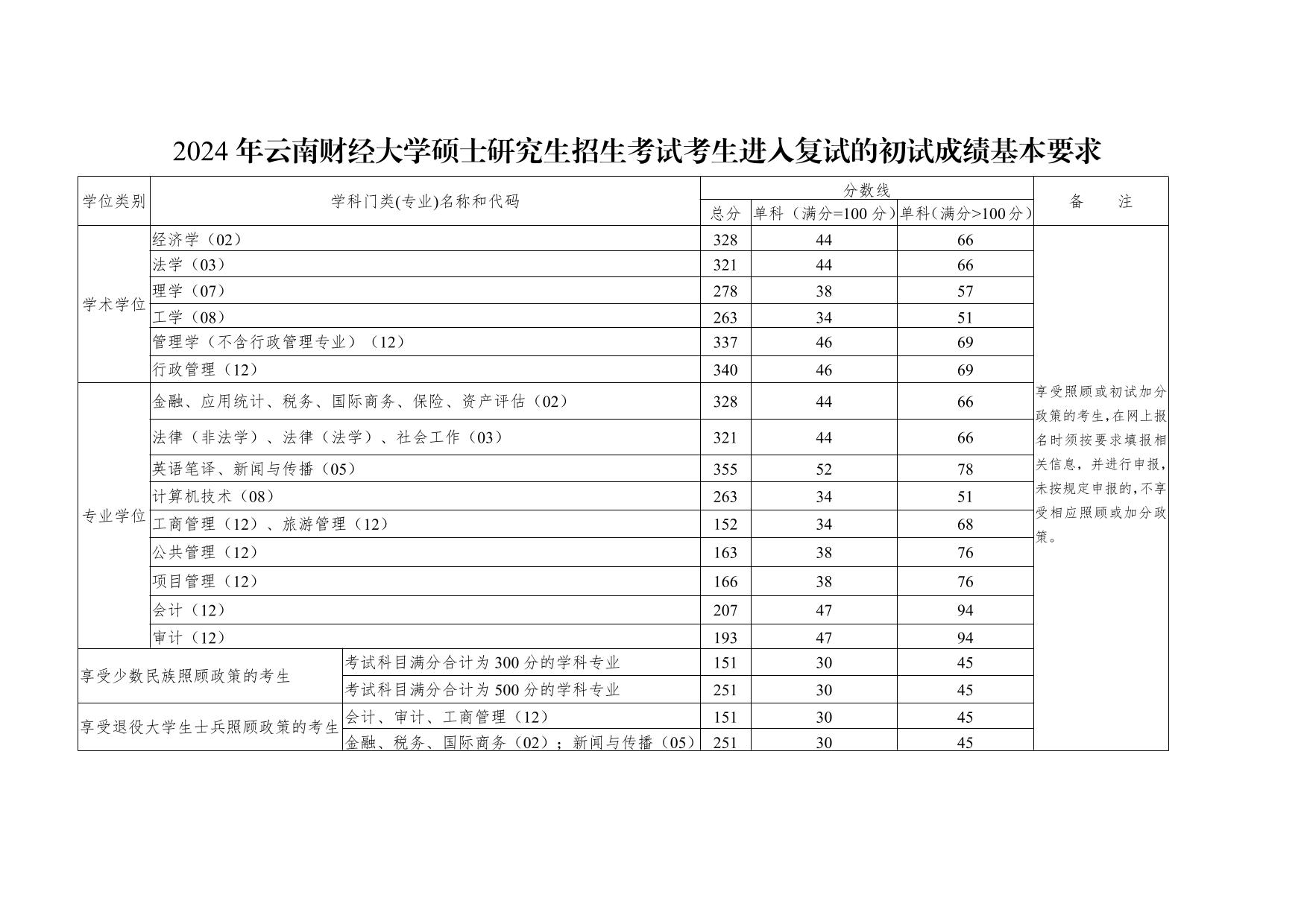 云南财经大学.jpeg