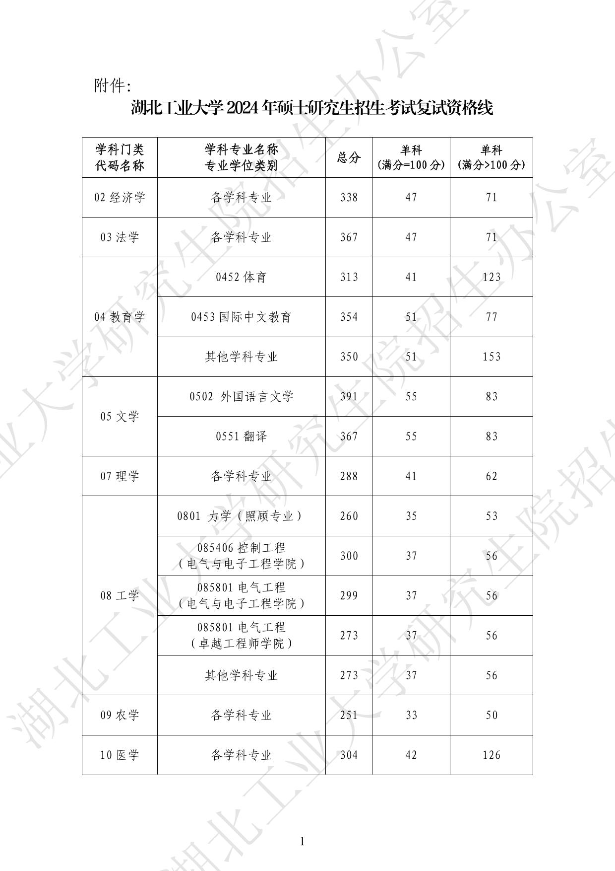 湖北工业大学.jpeg