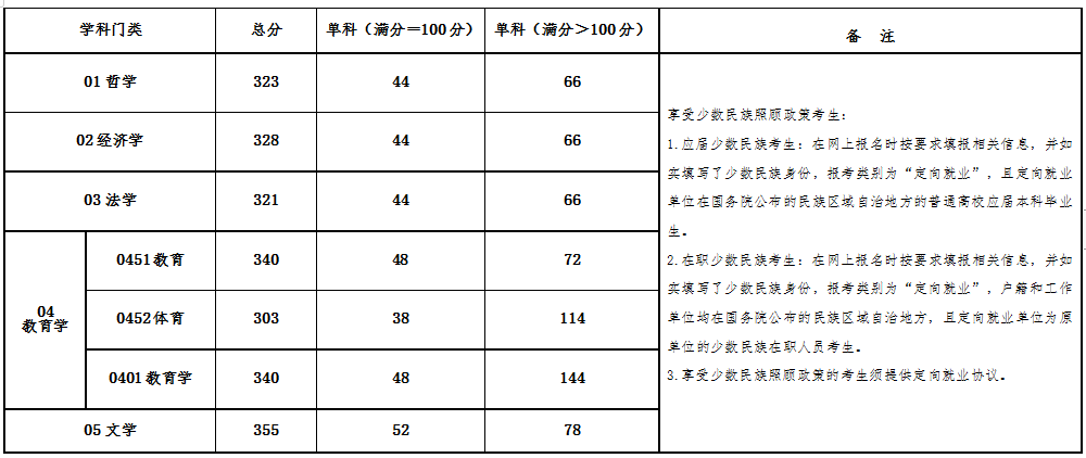 青海民族大学.png