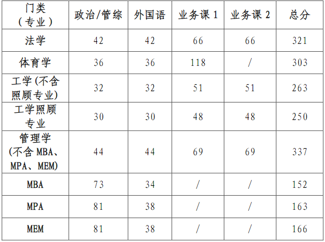 哈尔滨工程大学