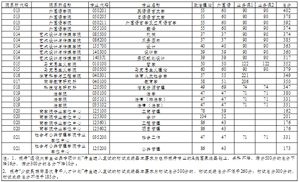 华东理工大学