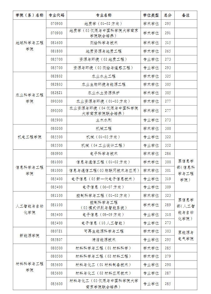 河海大学.png