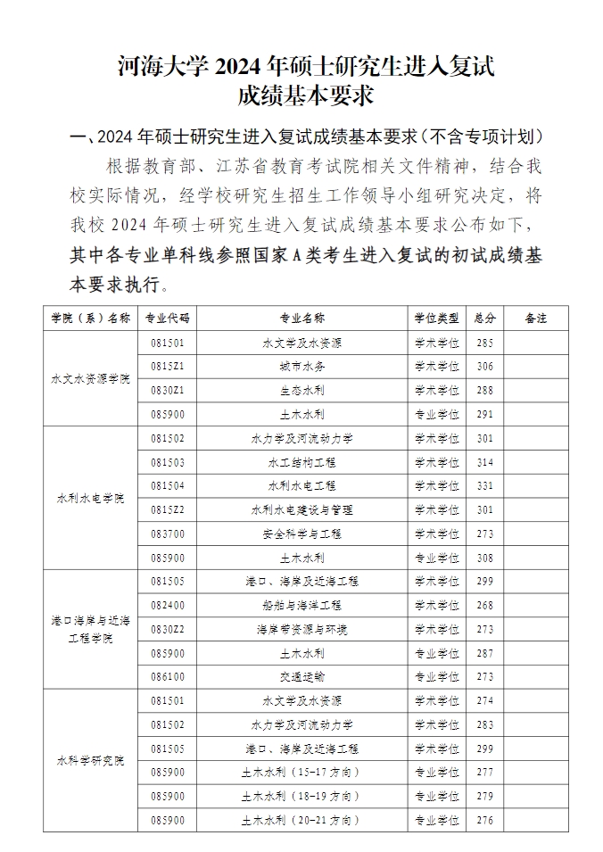 河海大学.png