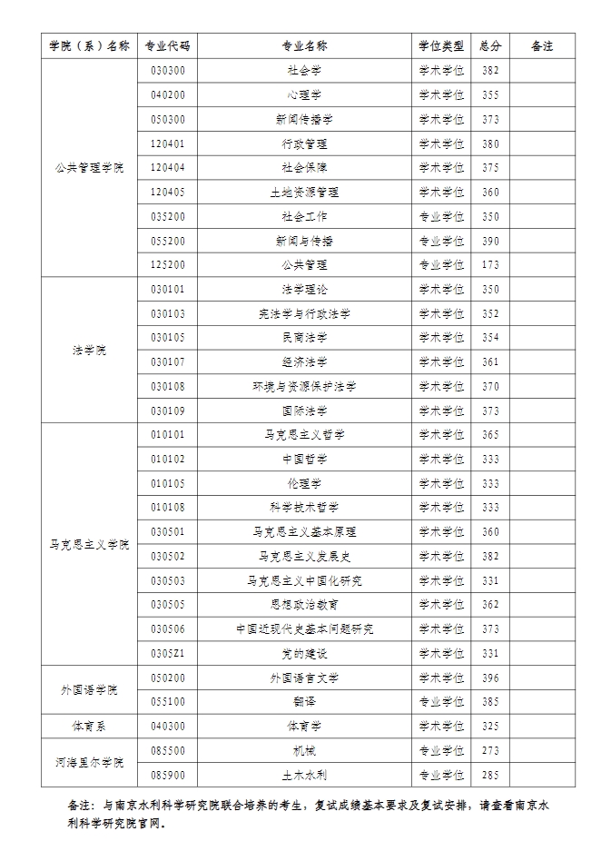 河海大学.png