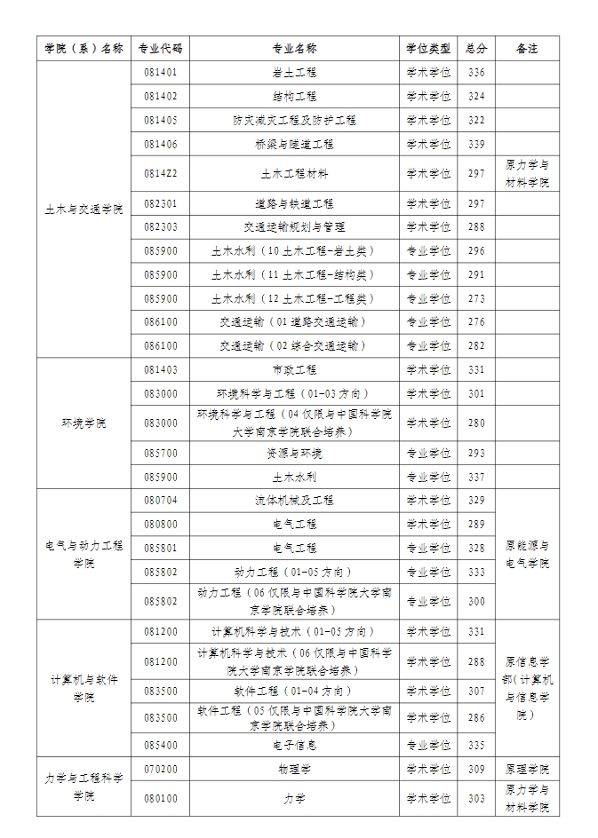 河海大学.png