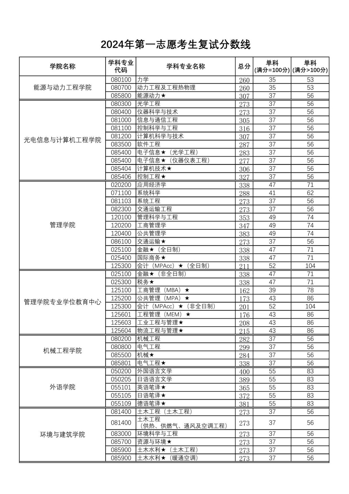 上海理工大学.jpeg