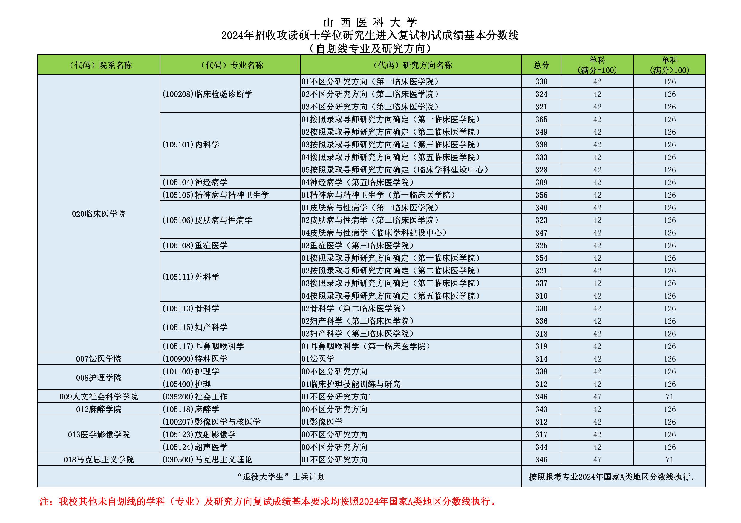 山西医科大学.jpeg