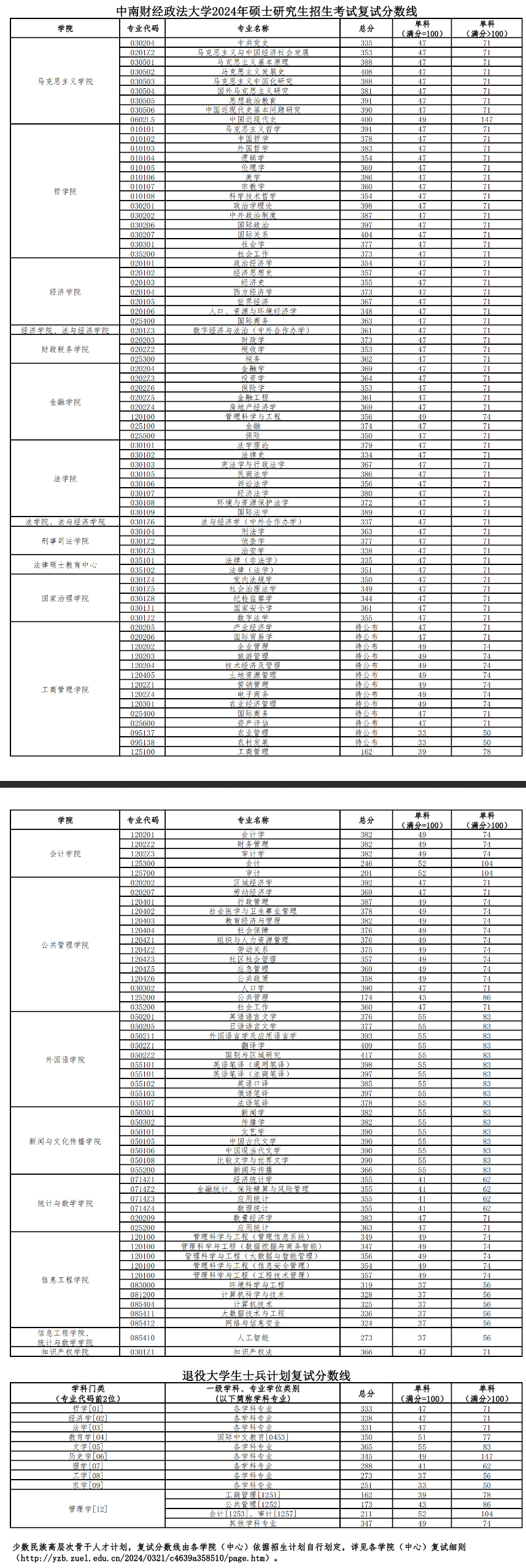 中南财经政法大学
