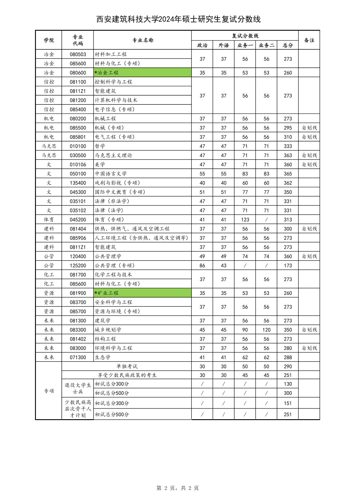 西安建筑科技大学