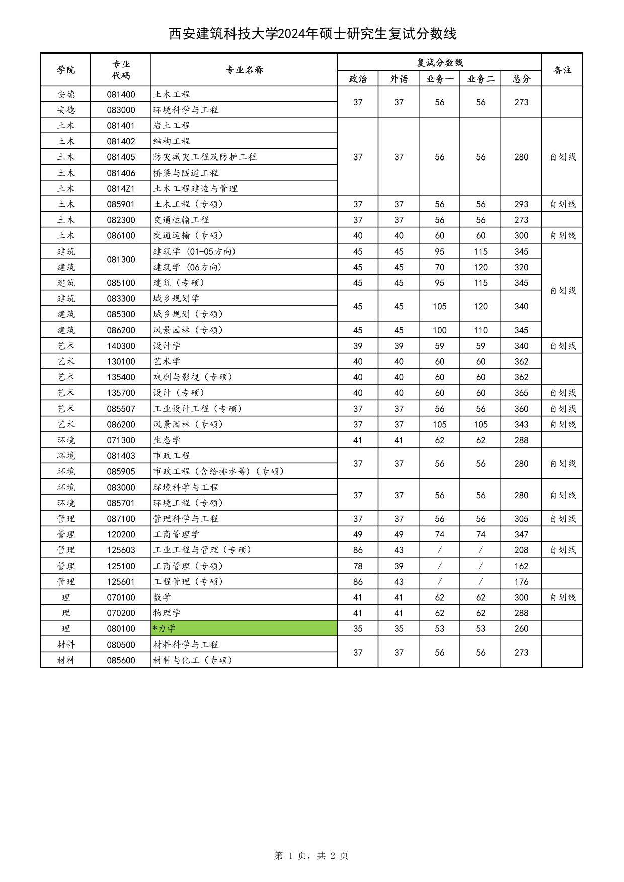 西安建筑科技大学