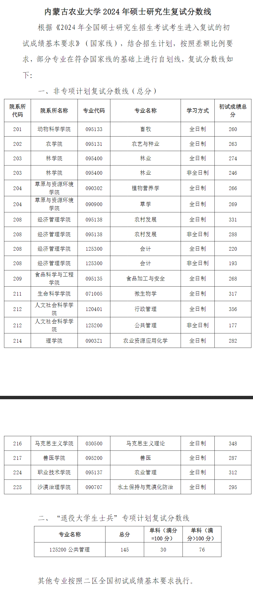 内蒙古农业大学