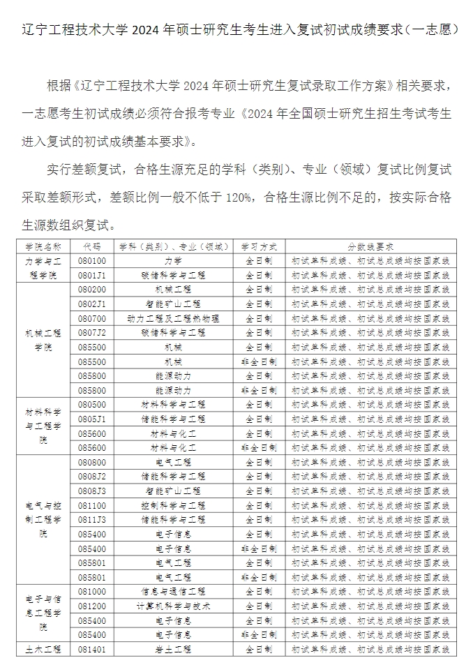 辽宁工程技术大学