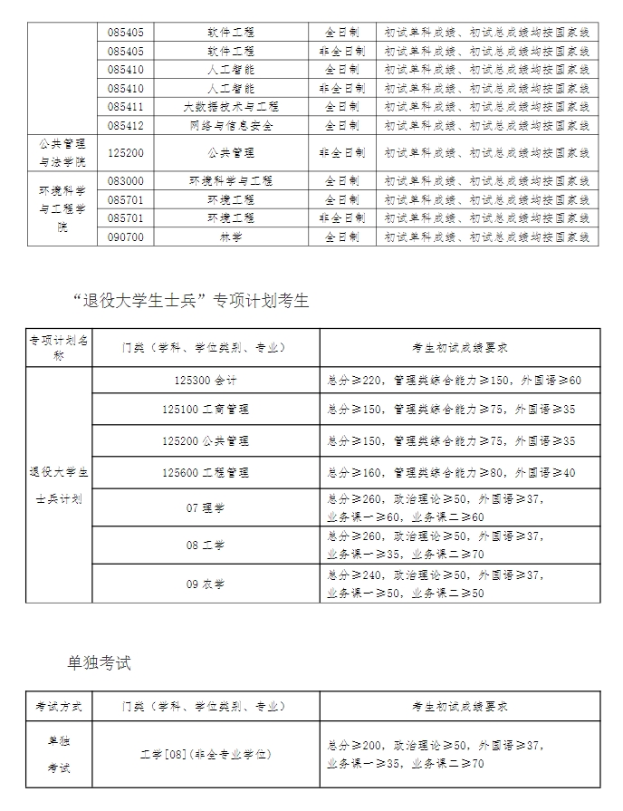 辽宁工程技术大学