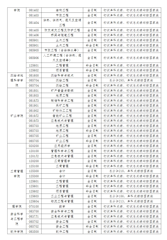 辽宁工程技术大学