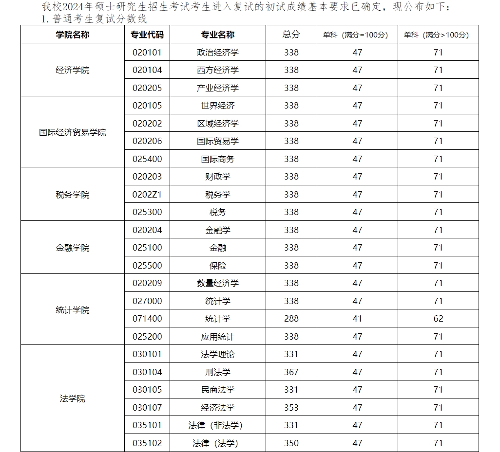 吉林财经大学