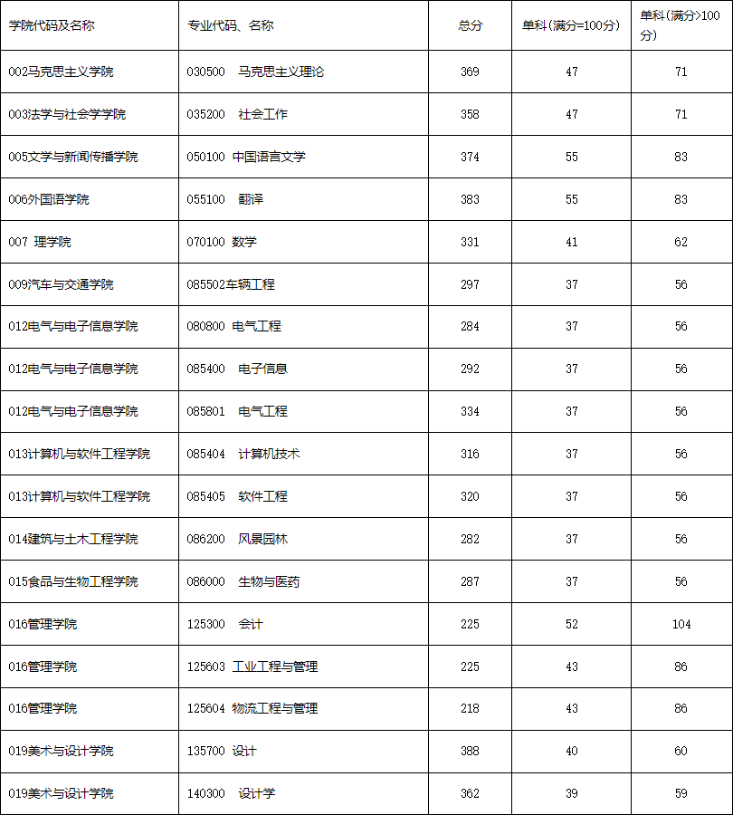 西华大学