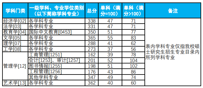 杭州电子科技大学