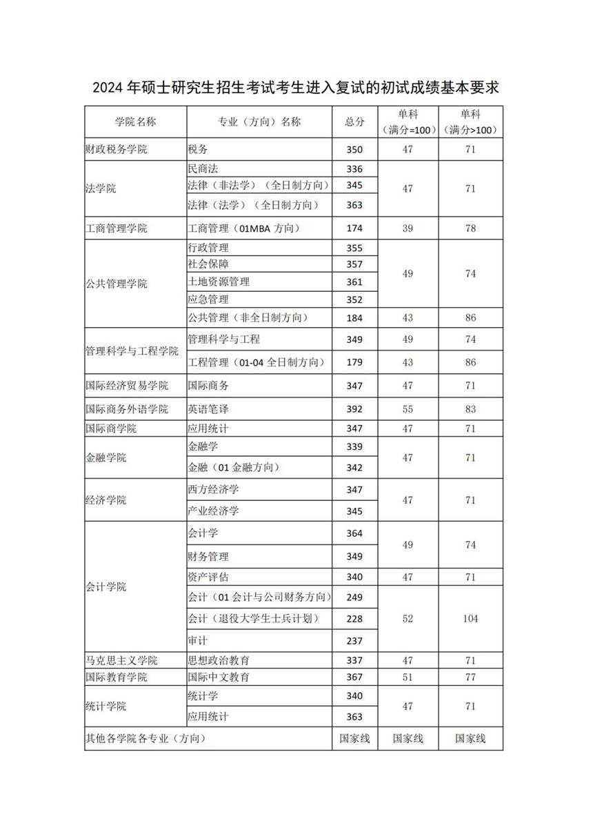 东北财经大学